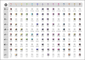 Complete Korean Hangul Syllable Chart with Romanization Guide HD wallpaper