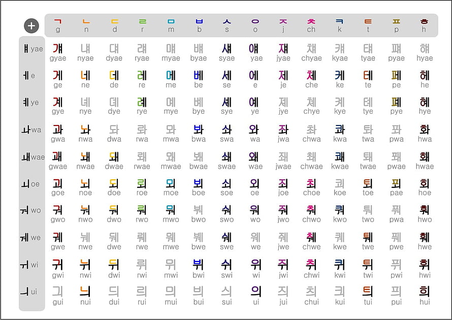 Complete Korean Hangul Syllable Chart with Romanization Guide HD wallpaper