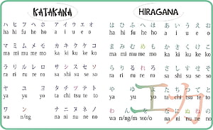 Japanese Hiragana and Katakana Alphabet Chart with Romaji Pronunciation Guide HD wallpaper