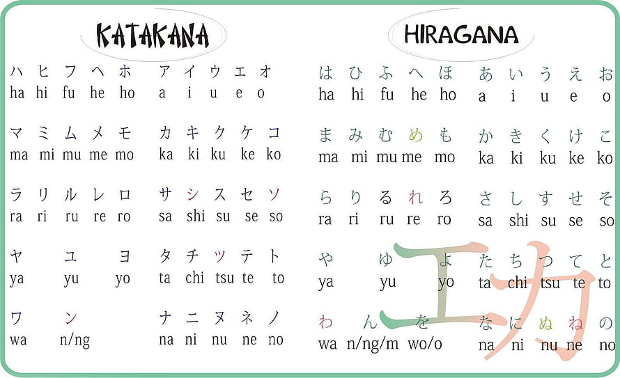 Japanese Hiragana and Katakana Alphabet Chart with Romaji Pronunciation Guide HD wallpaper
