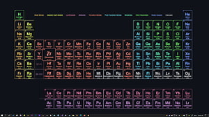 Color-Coded Periodic Table of Elements on Dark Background HD wallpaper