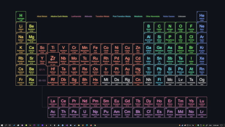 Color-Coded Periodic Table of Elements on Dark Background HD wallpaper