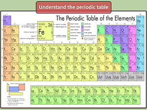 Colorful Periodic Table of the Elements Educational Chart with Atom Details HD wallpaper