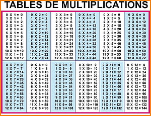 Complete Multiplication Table Chart 0 to 12 for Classroom Learning HD wallpaper