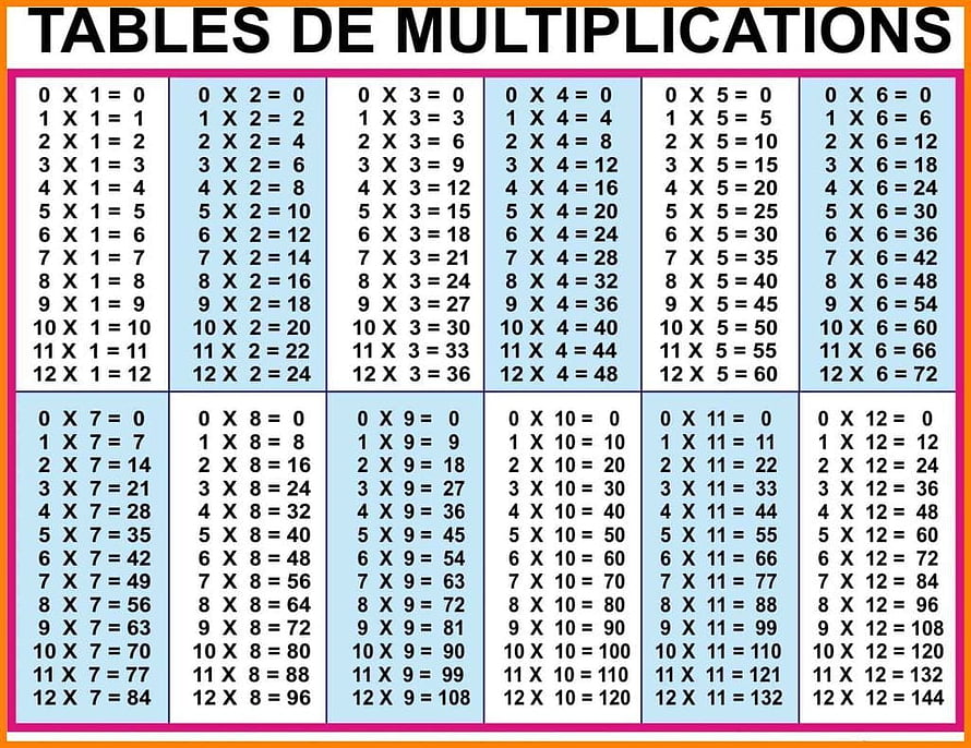 Complete Multiplication Table Chart 0 to 12 for Classroom Learning HD wallpaper
