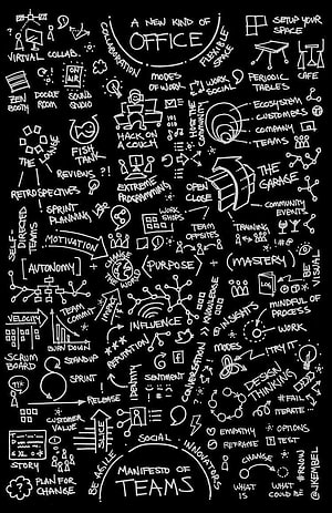 Agile Manifesto of Teams Chalkboard Infographic with Scrum and Design Thinking Concepts HD phone wallpaper