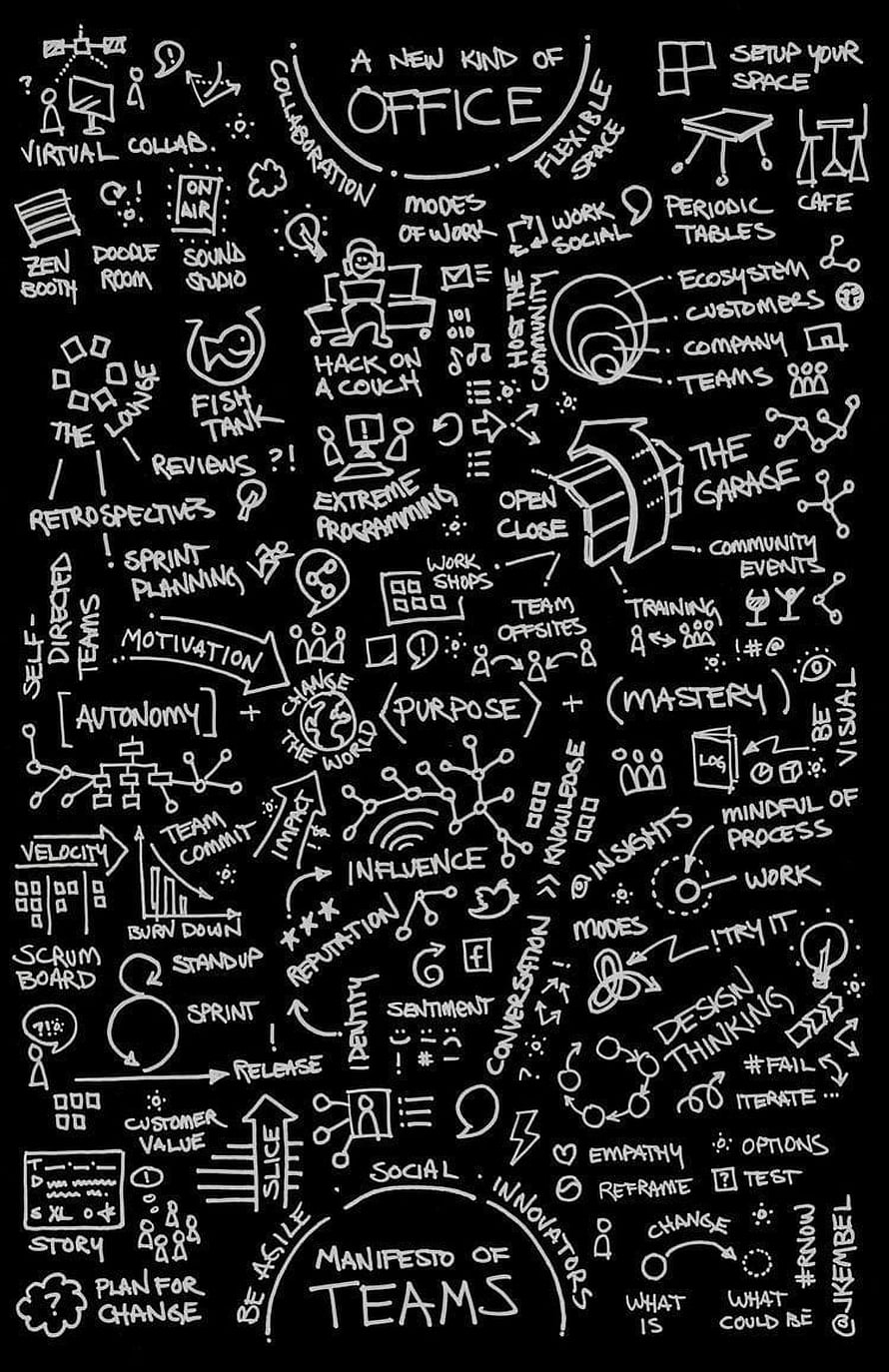 Agile Manifesto of Teams Chalkboard Infographic with Scrum and Design Thinking Concepts HD phone wallpaper