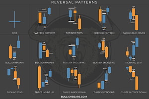 Candlestick Reversal Patterns Chart: Doji, Engulfing, Harami, and Star Formations HD wallpaper