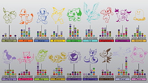 Pokémon Type Effectiveness Chart with Starter Pokémon Line Art Illustrations HD wallpaper