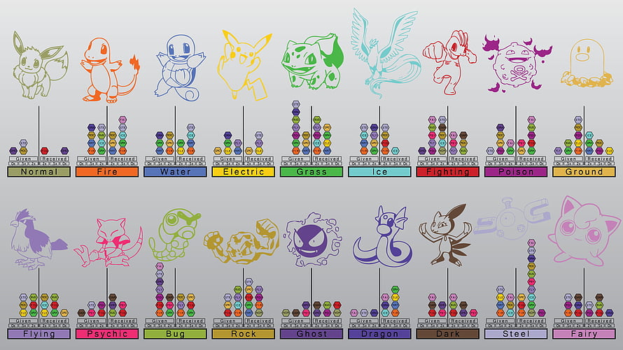 Pokémon Type Effectiveness Chart with Starter Pokémon Line Art Illustrations HD wallpaper