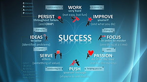 Success Mindset Infographic with Motivational Keywords and Stick Figure Icons HD wallpaper