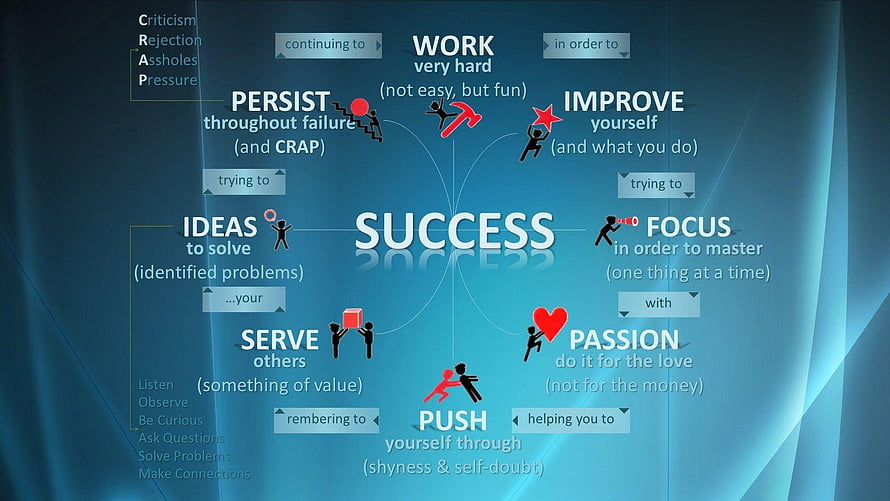 Success Mindset Infographic with Motivational Keywords and Stick Figure Icons HD wallpaper