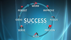 Success Cycle Infographic with Work, Focus, and Passion Keywords on Blue Background HD wallpaper