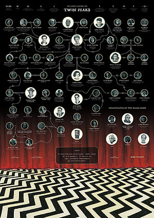 Twin Peaks Inland Empire Character Relationship Map and Family Tree Infographic HD phone wallpaper