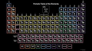 Complete Periodic Table of the Elements with Color-Coded Categories and Atomic Numbers HD wallpaper