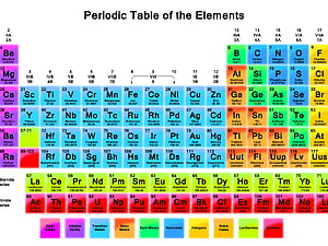 Colorful Modern Periodic Table of the Elements with Atomic Numbers and Weights HD wallpaper