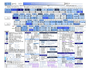 Comprehensive Vim Editor Keyboard Shortcuts and Command Reference Guide HD wallpaper