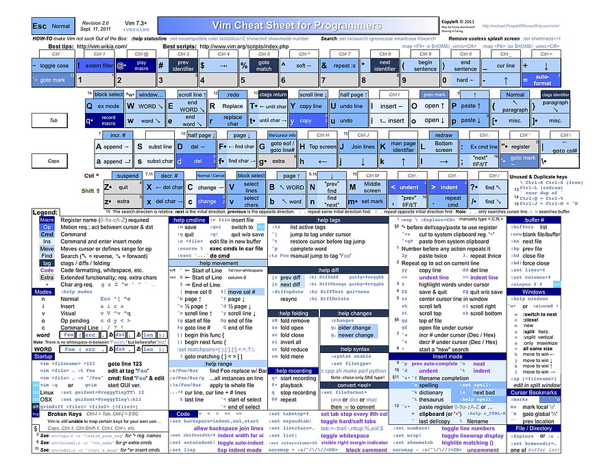 Comprehensive Vim Editor Keyboard Shortcuts and Command Reference Guide HD wallpaper