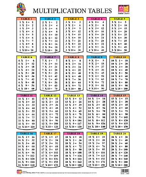 Colorful Multiplication Tables Chart 1 to 20 for Classroom Learning HD phone wallpaper
