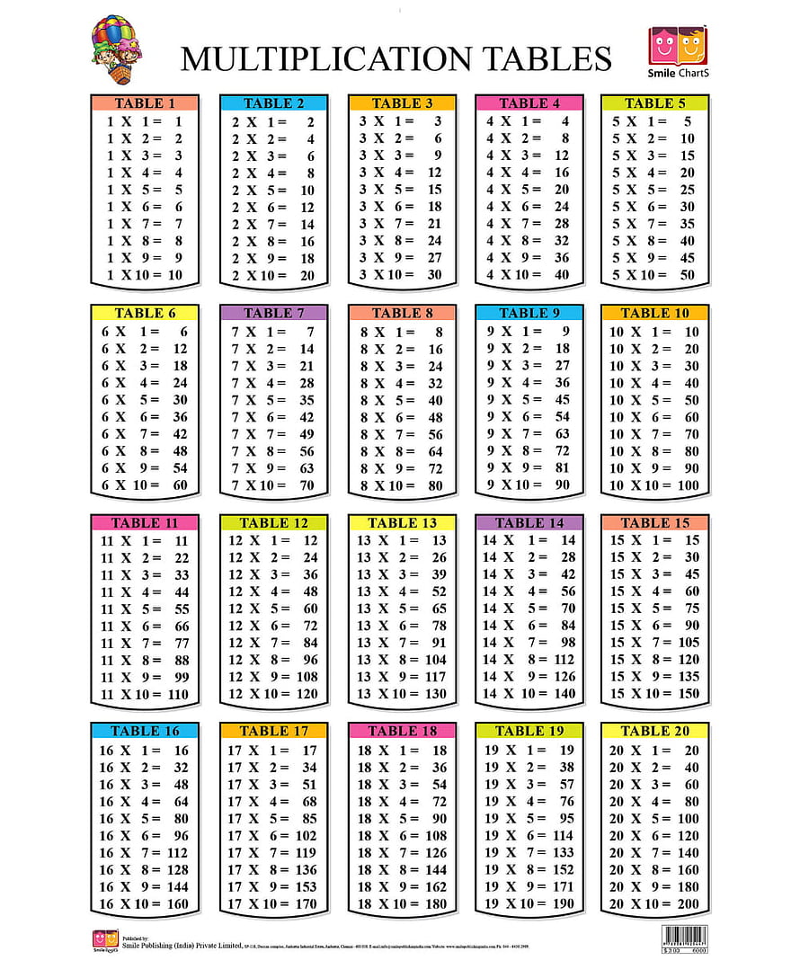 Colorful Multiplication Tables Chart 1 to 20 for Classroom Learning HD phone wallpaper
