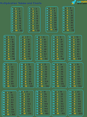 Complete Multiplication Tables Chart from 2 to 20 for Students HD phone wallpaper