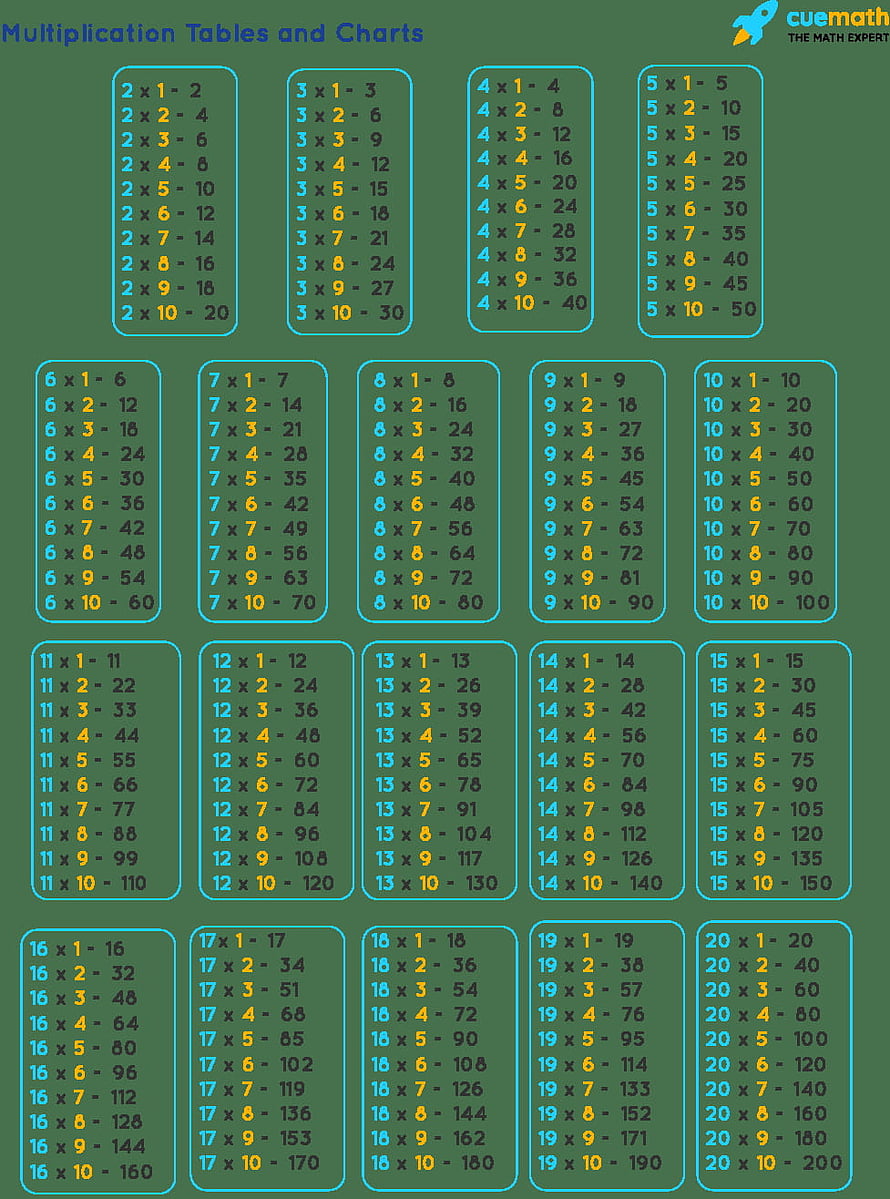 Complete Multiplication Tables Chart from 2 to 20 for Students HD phone wallpaper