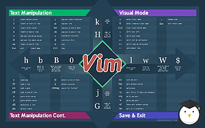 Vim Editor Command Reference and Keyboard Shortcut Guide HD wallpaper