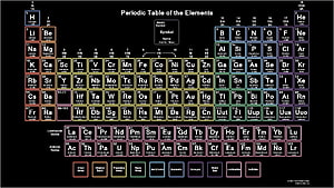 Color-Coded Periodic Table of the Elements with Lanthanide and Actinide Series HD wallpaper
