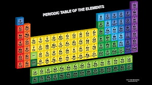 Colorful 3D Periodic Table of the Elements on Black Background HD wallpaper