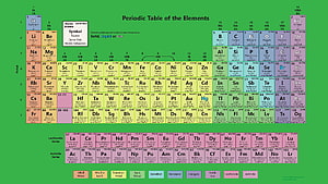 Complete Periodic Table of the Elements with Color-Coded Categories and Atomic Data HD wallpaper