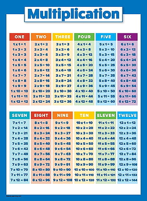 Colorful Multiplication Table Chart Poster for Kids Math Classroom HD phone wallpaper