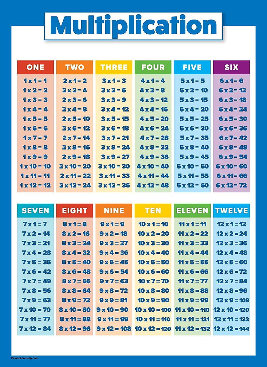 Colorful Multiplication Table Chart Poster for Kids Math Classroom HD phone wallpaper