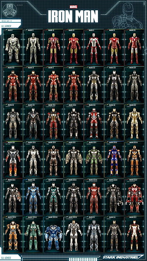 Complete Iron Man Armor Collection Chart Featuring Every Mark Model from Stark Industries HD phone wallpaper