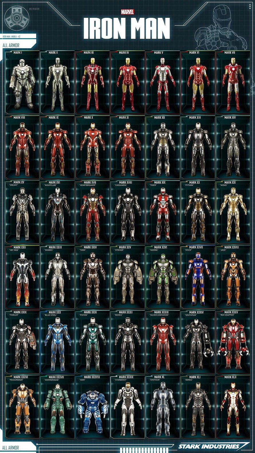Complete Iron Man Armor Collection Chart Featuring Every Mark Model from Stark Industries HD phone wallpaper