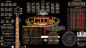 Comprehensive Guitar Music Theory Chart with Chords, Modes, and Scales HD wallpaper