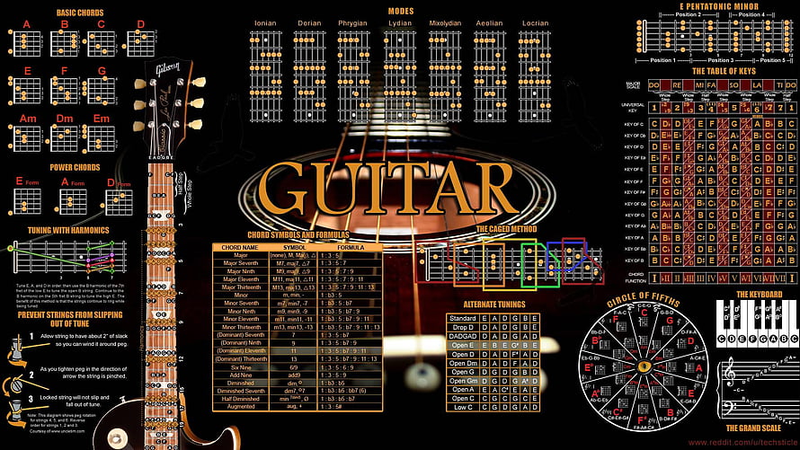 Comprehensive Guitar Music Theory Chart with Chords, Modes, and Scales HD wallpaper