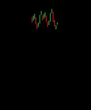 Minimalist Candlestick Chart on Black Background for Trading and Finance HD phone wallpaper