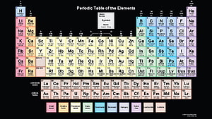 Color-Coded Periodic Table of the Elements with Atomic Numbers and Masses HD wallpaper
