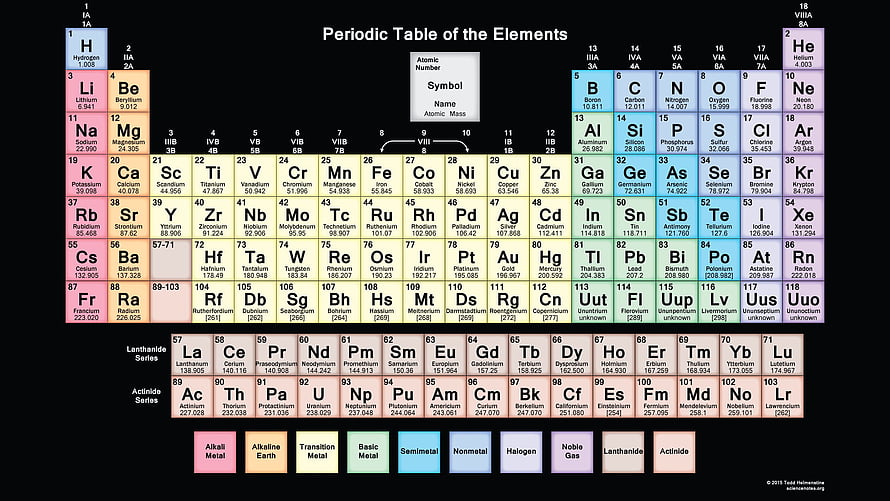 Color-Coded Periodic Table of the Elements with Atomic Numbers and Masses HD wallpaper