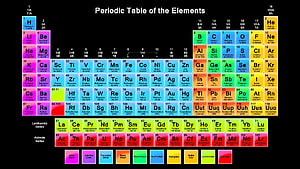 Colorful Periodic Table of the Elements Chart with Lanthanide and Actinide Series HD wallpaper