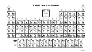Complete Periodic Table of the Elements with Atomic Numbers and Symbols HD wallpaper