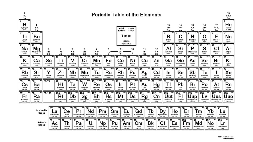 Complete Periodic Table of the Elements with Atomic Numbers and Symbols HD wallpaper