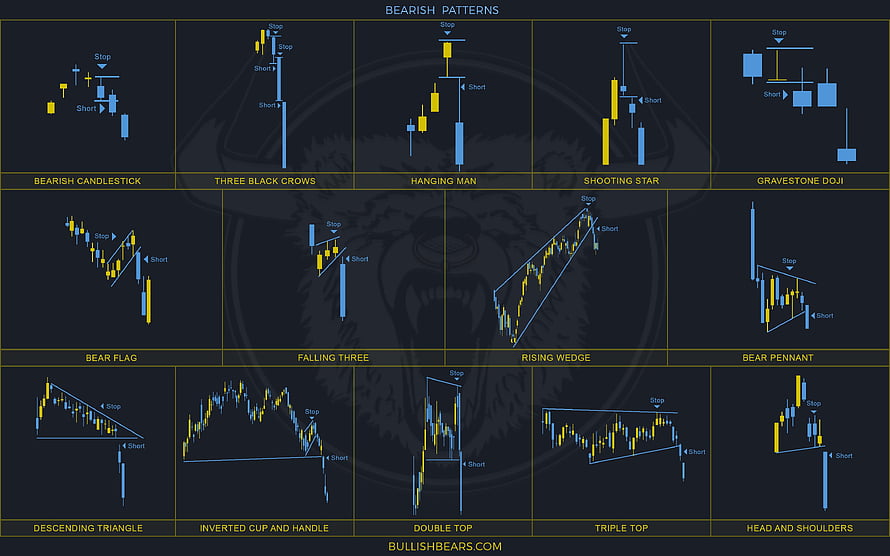 Bearish Candlestick Chart Patterns for Technical Analysis and Trading HD wallpaper