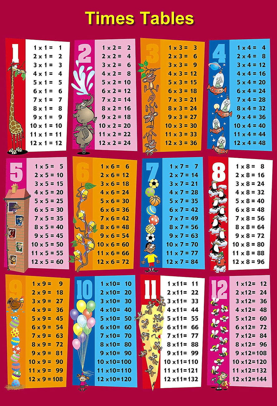 Colorful Multiplication Times Tables Chart with Cartoon Animals and Educational Illustrations HD phone wallpaper