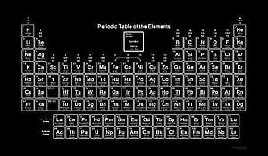 Complete Periodic Table of the Elements with Atomic Numbers and Symbols HD wallpaper
