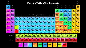 Colorful Periodic Table of the Elements with Atomic Numbers and Chemical Symbols HD wallpaper