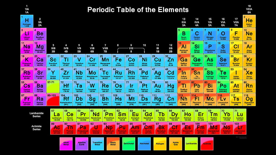 Colorful Periodic Table of the Elements with Atomic Numbers and Chemical Symbols HD wallpaper