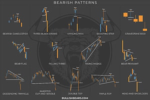Bearish Candlestick Chart Patterns and Technical Analysis Reference Guide HD wallpaper
