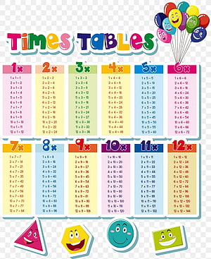 Colorful Multiplication Times Tables Chart for Kids with Fun Shapes and Balloons HD phone wallpaper