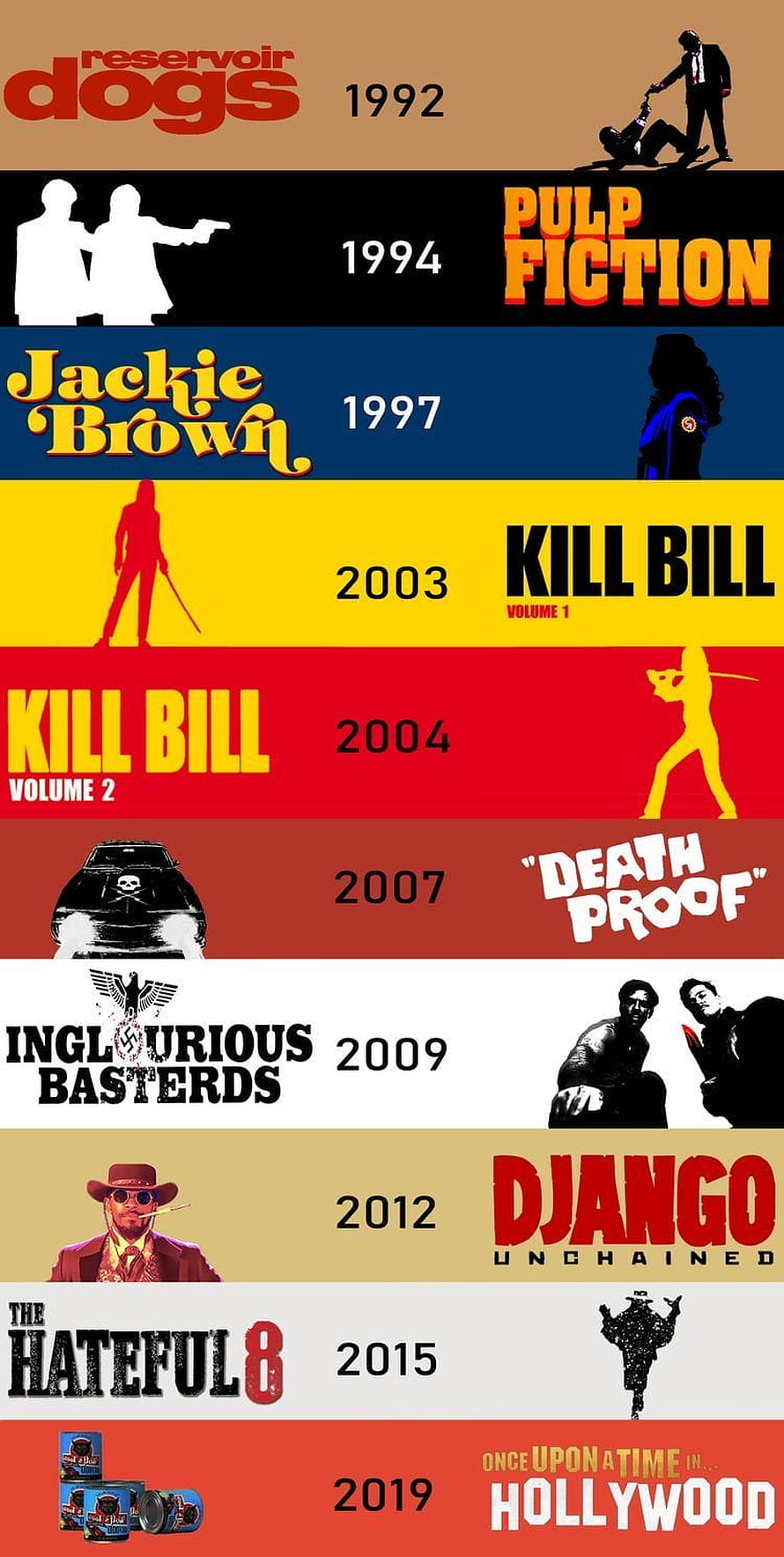 Quentin Tarantino Filmography Timeline 1992 to 2019 HD phone wallpaper